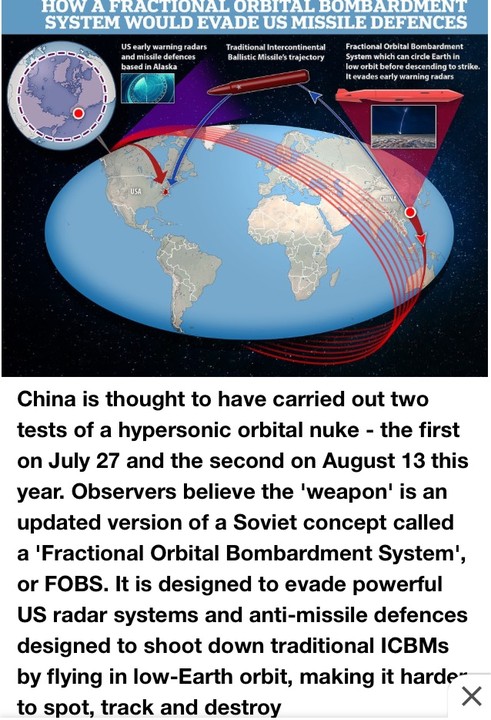 China Secretly Tested 2 Hypersonic Nuke Missiles That Defied Laws Of Physics (Pics)