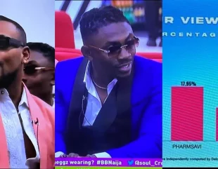 #BBNaija: How viewers voted for the bottom 3 housemates, Kess and Pharmsavi evicted