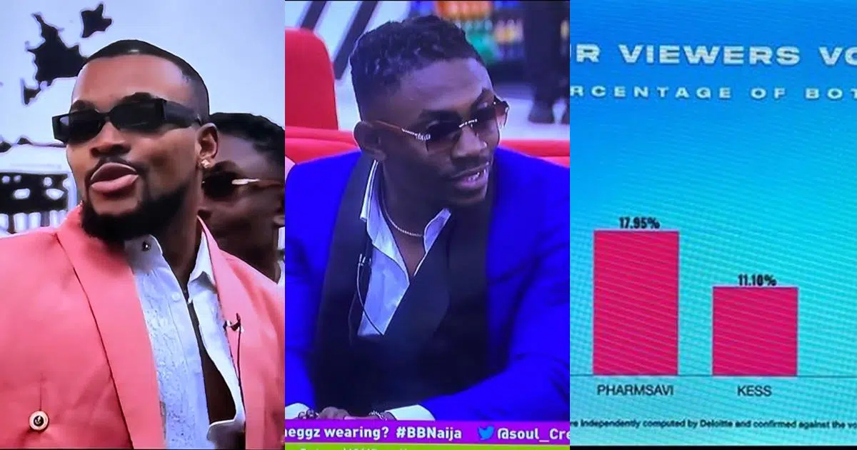 #BBNaija: How viewers voted for the bottom 3 housemates, Kess and Pharmsavi evicted