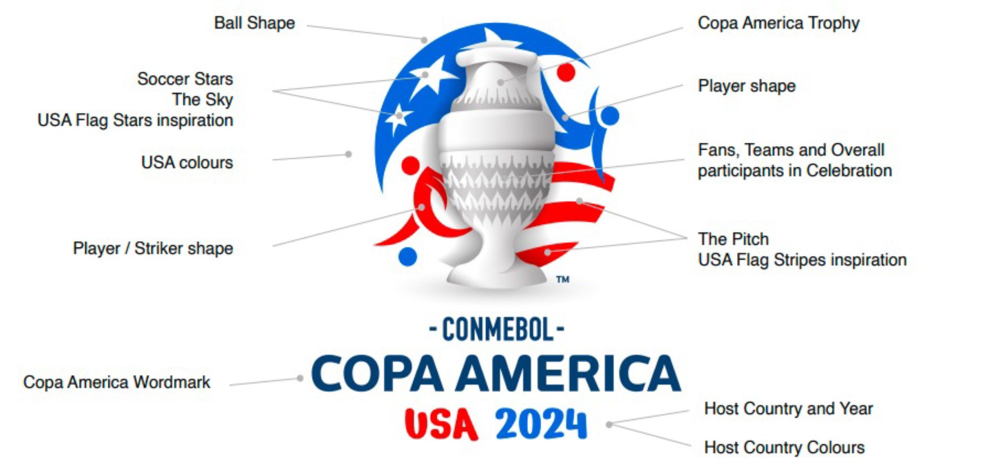 Copa America 2024 Pots Confirmed in Anticipation of the Draw